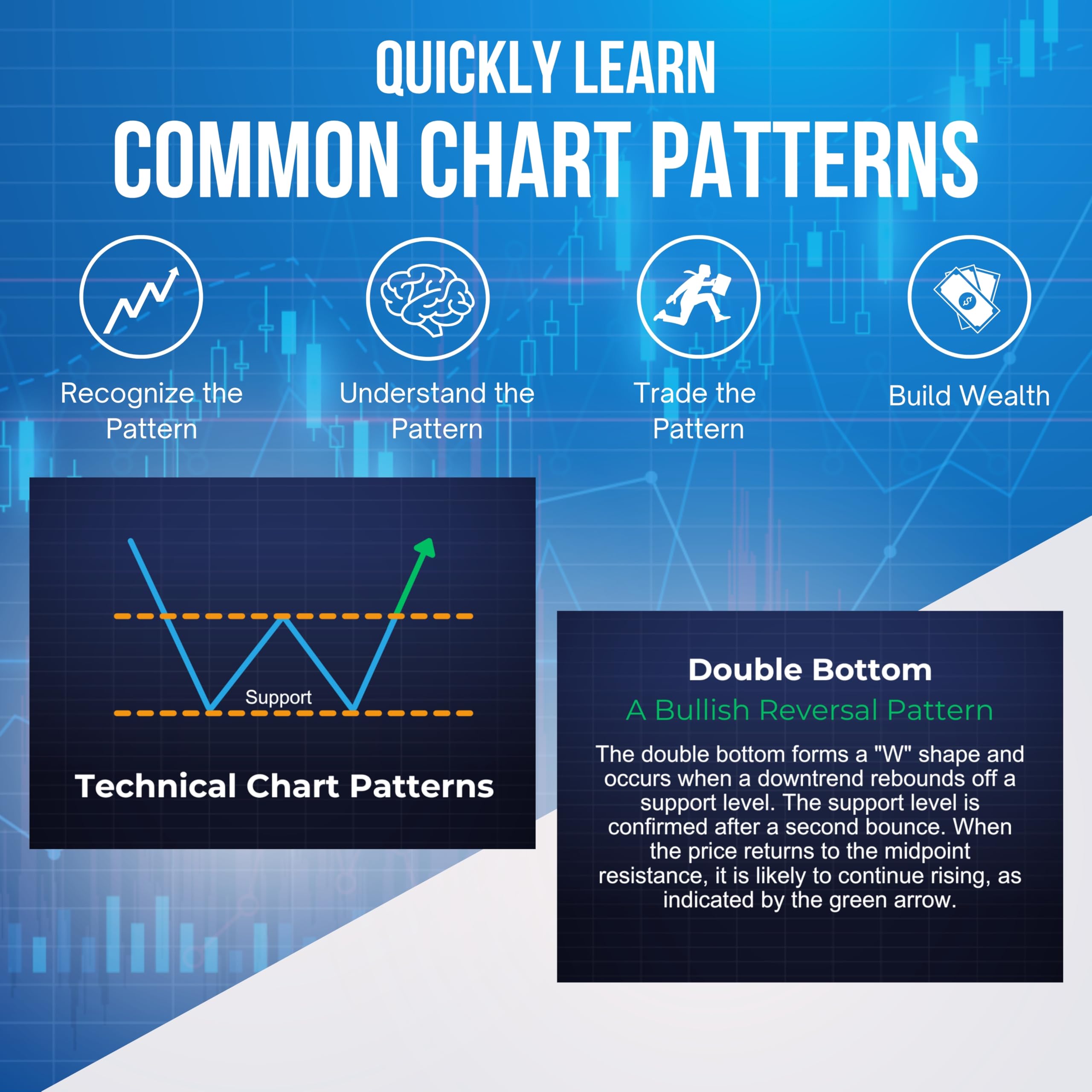 LFG Trading Day Trading Flash Cards entry-stop-target illustrate ideal entry, stop loss, and target ideas.