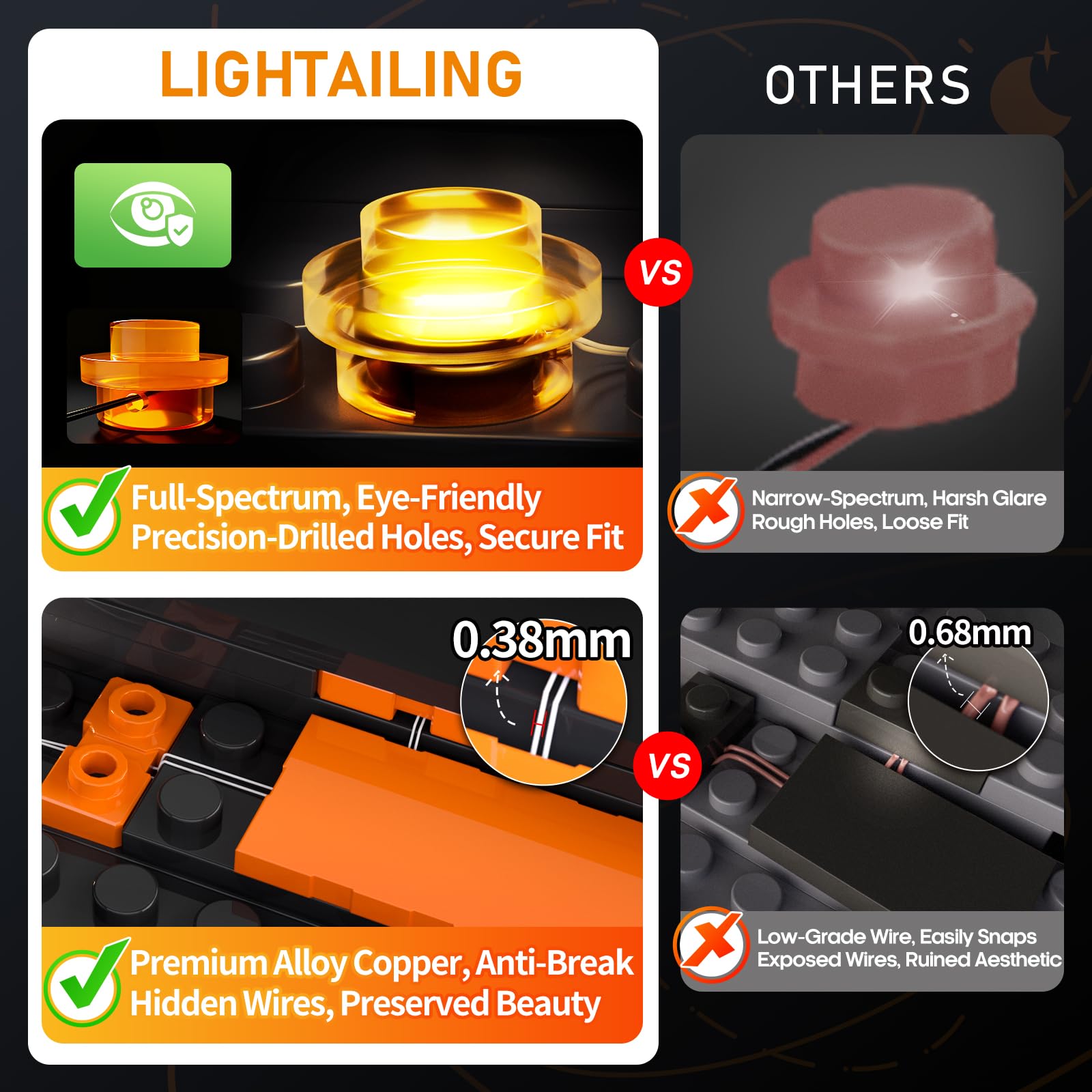 Lightailing ultra-thin wires 0.38mm enable near-invisible routing and easy removals
