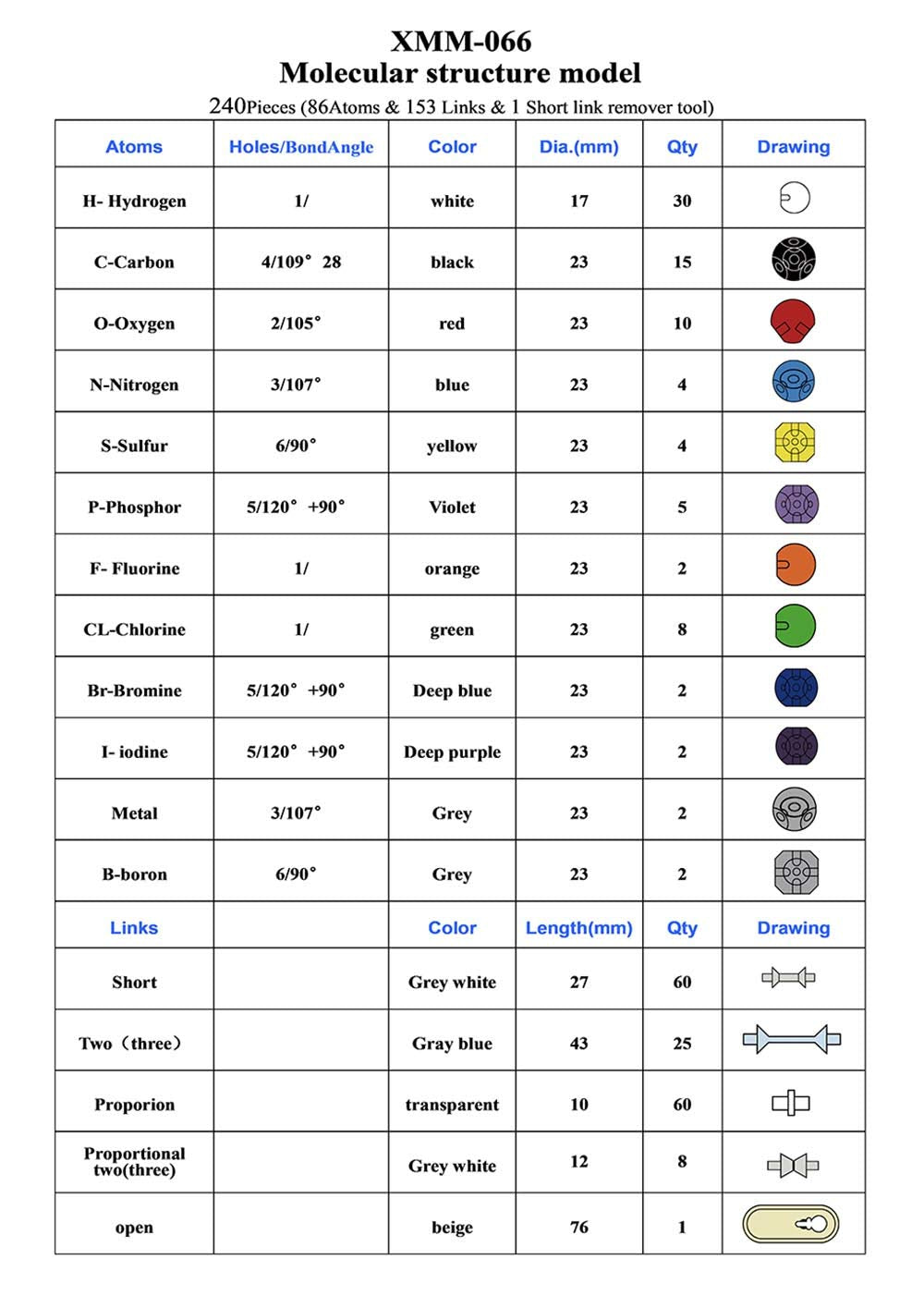 LINKTOR chemistry molecular model kit with atom color coding for quick identification