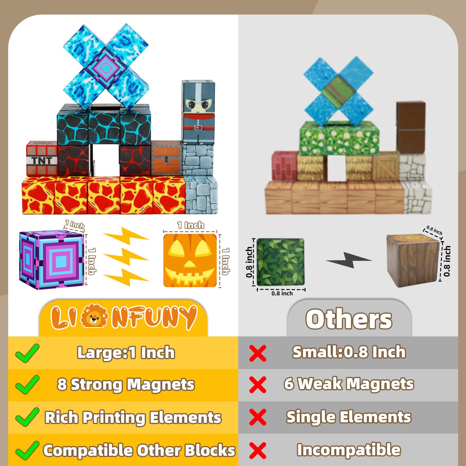 LionFuny strong magnets compatibility demonstrates sturdy holds and cross-brand builds
