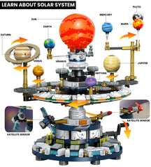 Loyratche solar system assembly gear demonstration illustrating orbit mechanism