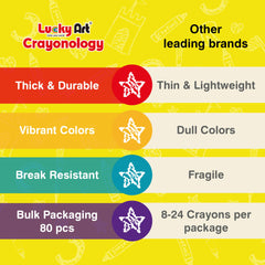 Lucky Art Crayonology regular-size crayons provide comfortable grip for young artists.