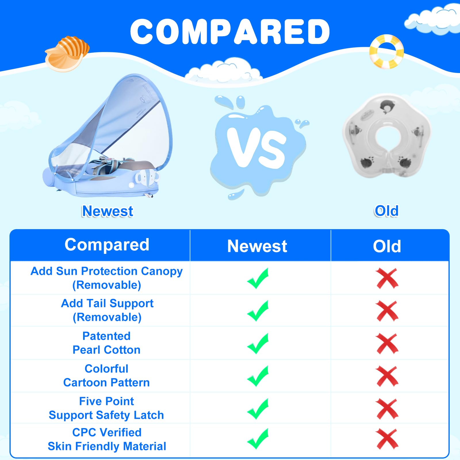 Mambobaby elephant-blue breaststroke mode enables longer play sessions.