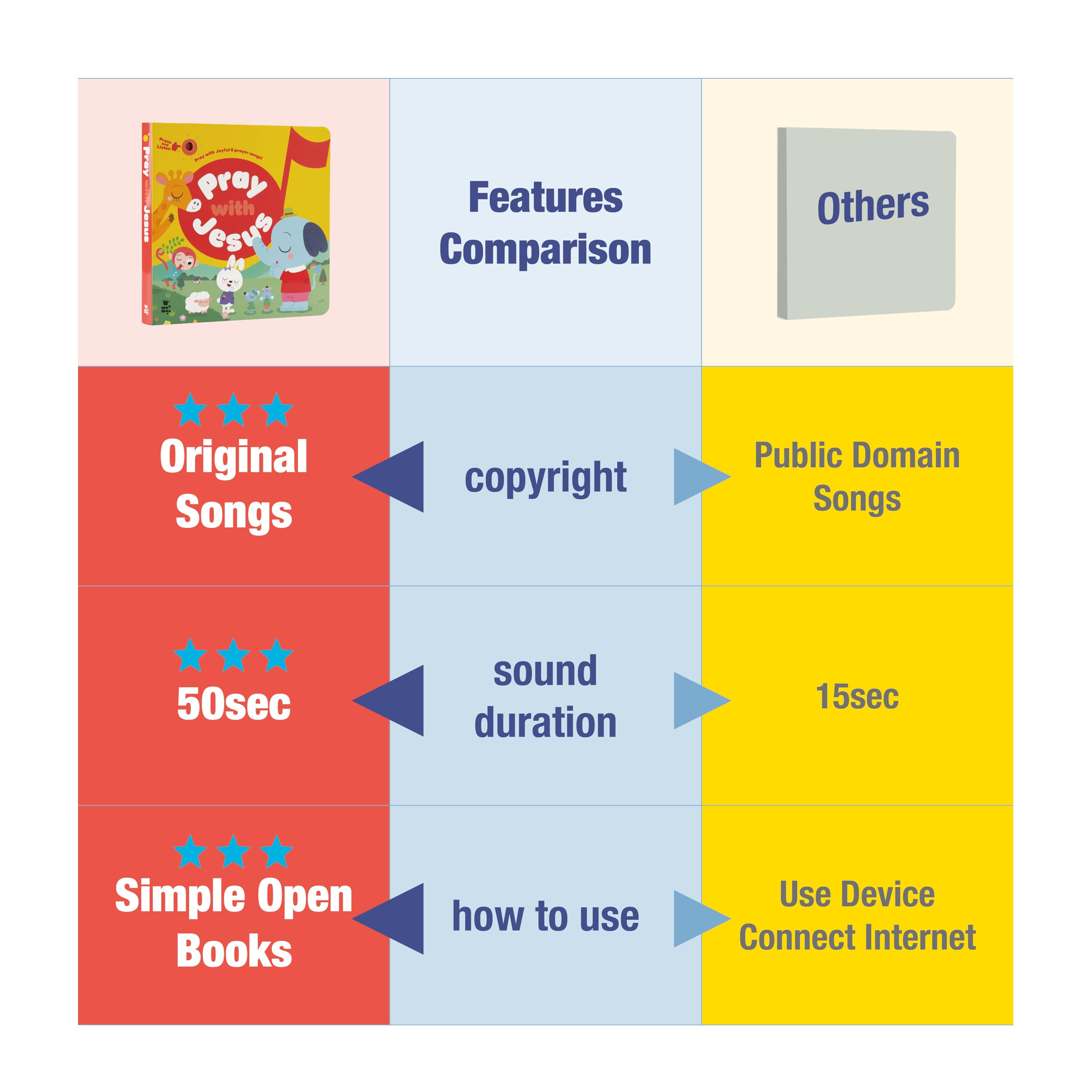 Mehmeh 8x8-inch toddler book with durable board pages for small hands