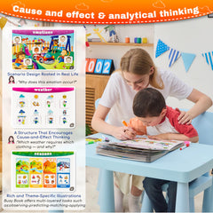 MENKRISE guided sticker system encourages problem-solving and sequencing.