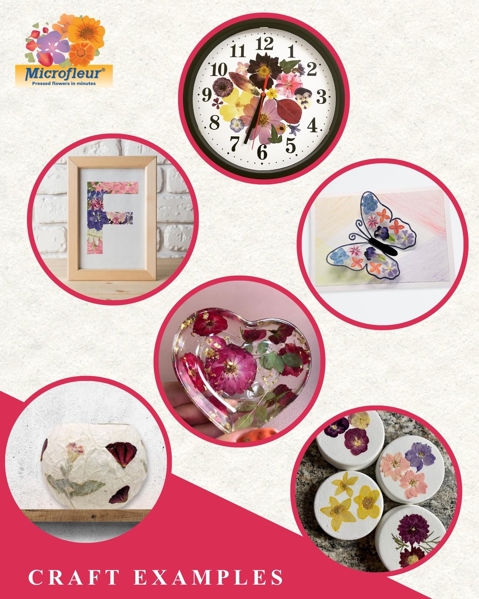 Microfleur durable reusable press kit supports repeated projects.