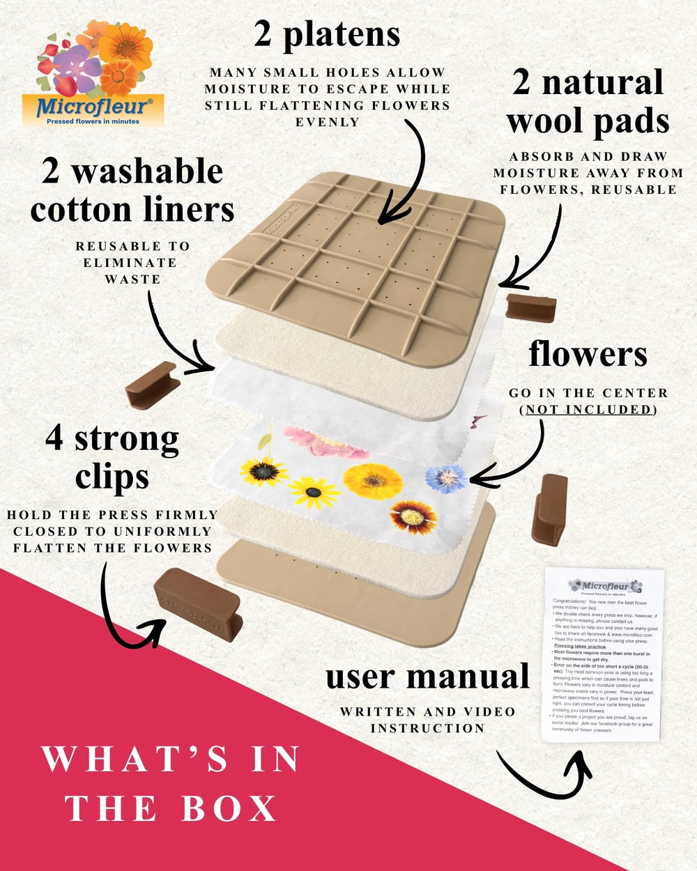 Microfleur easy-to-use kit designed for kids and adults to enjoy creative, mess-light flower pressing.