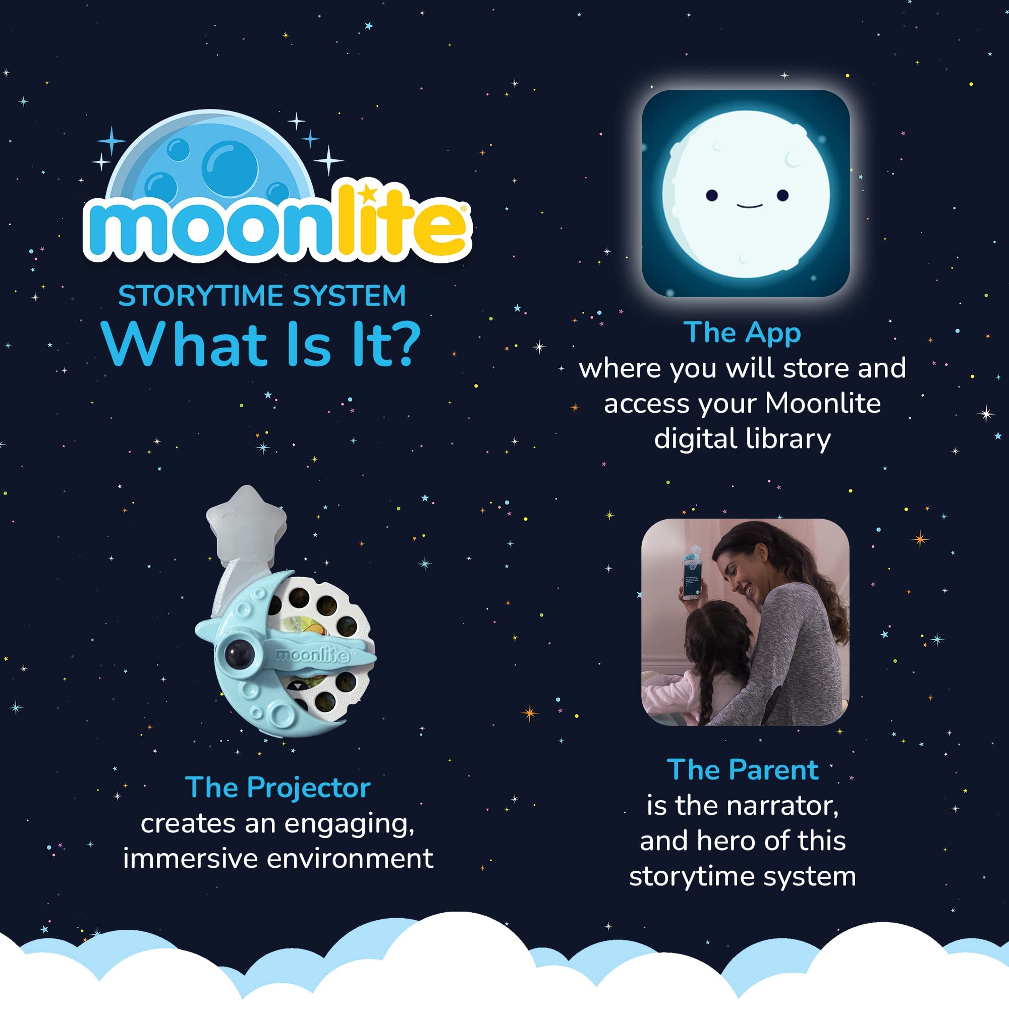Moonlite wall-projection at bedtime brings colorful, immersive scenes for family reading.