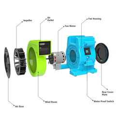 MOUNTO 1HP blower delivers strong airflow for fast inflation.
