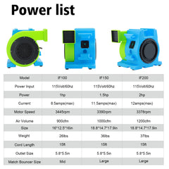 MOUNTO 1HP blower shown with a long 15ft cord for flexible placement.