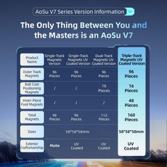Moyu AoSu V7 4x4 magnet detail, dual-track system for stable turns.
