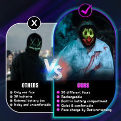Mr.Pang LED mask made from safe, odorless materials for daily wear