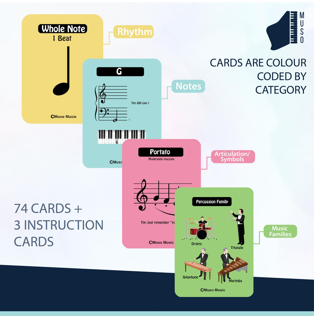 MUSO instruction cards guide beginners through clefs rhythm and solfege
