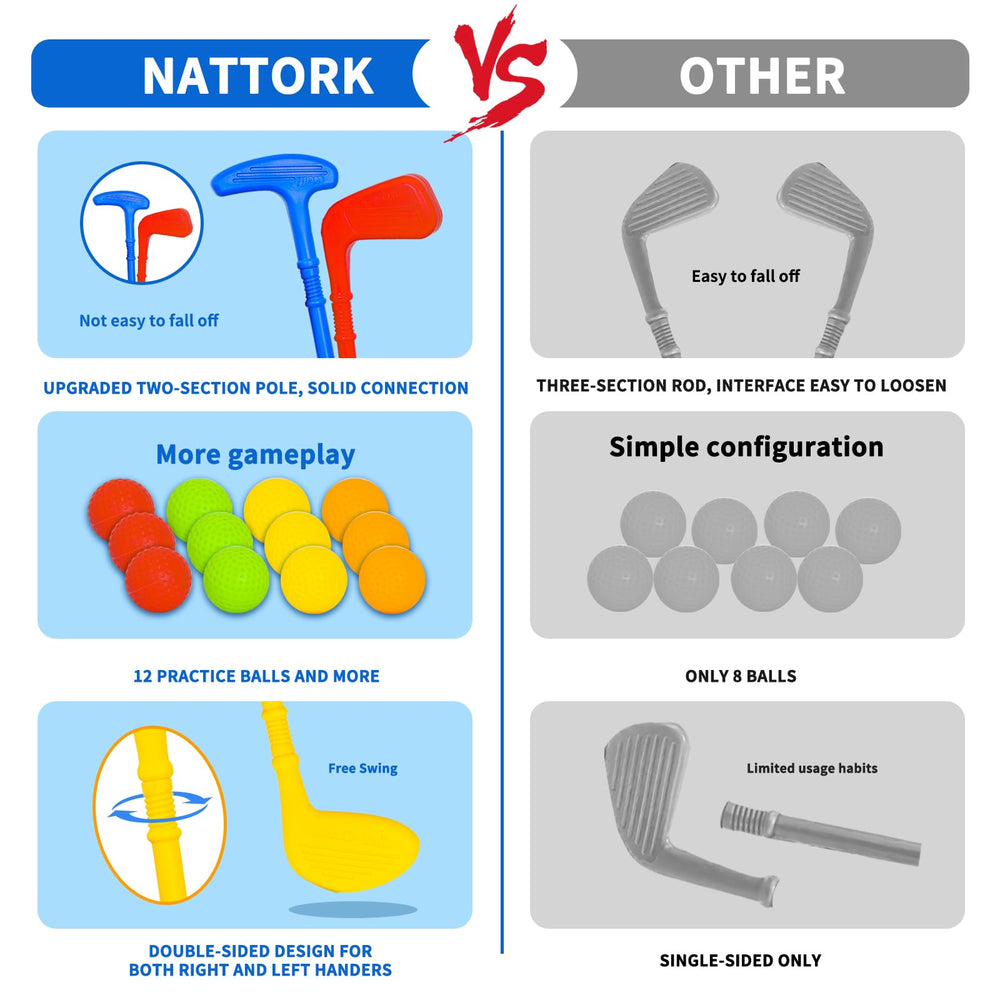 Nattork Toddler Golf Set holes emphasize target practice and scoring moments.