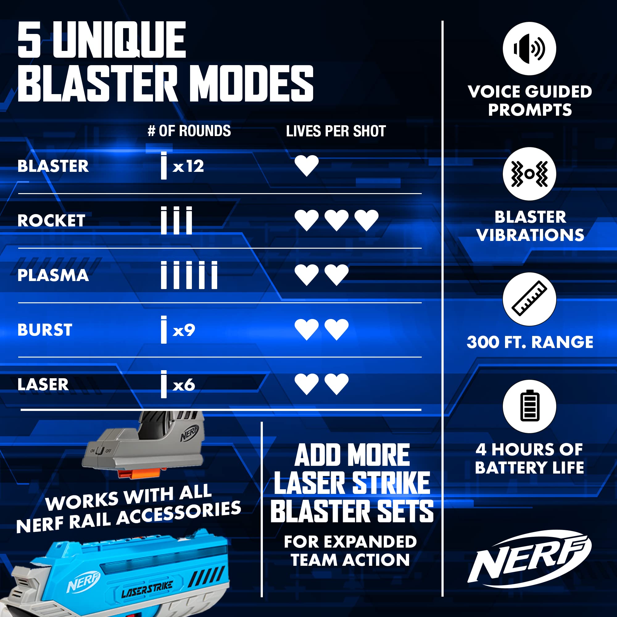 Nerf Laser Strike blaster holsters keep gear within reach for quick reloads.