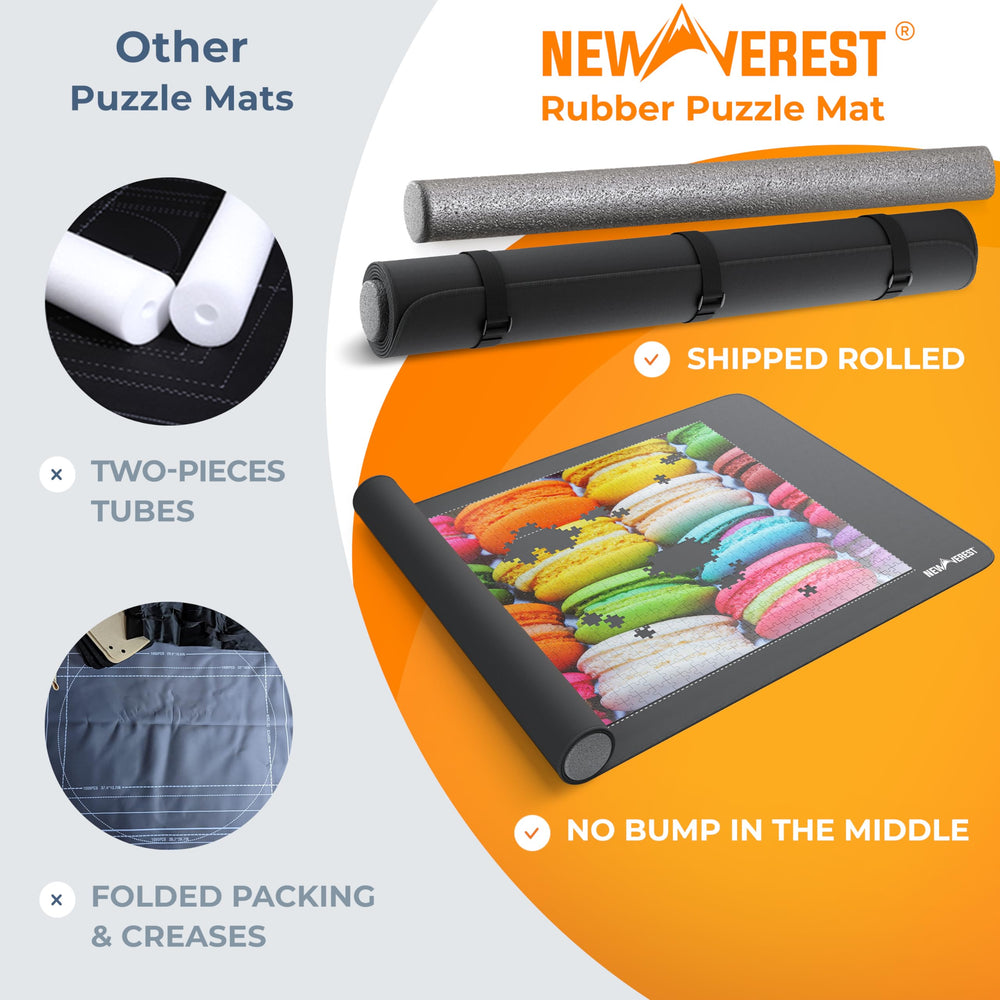 Newverest mat bottom highlights non-slip rubber bottom keeping the puzzle in place.