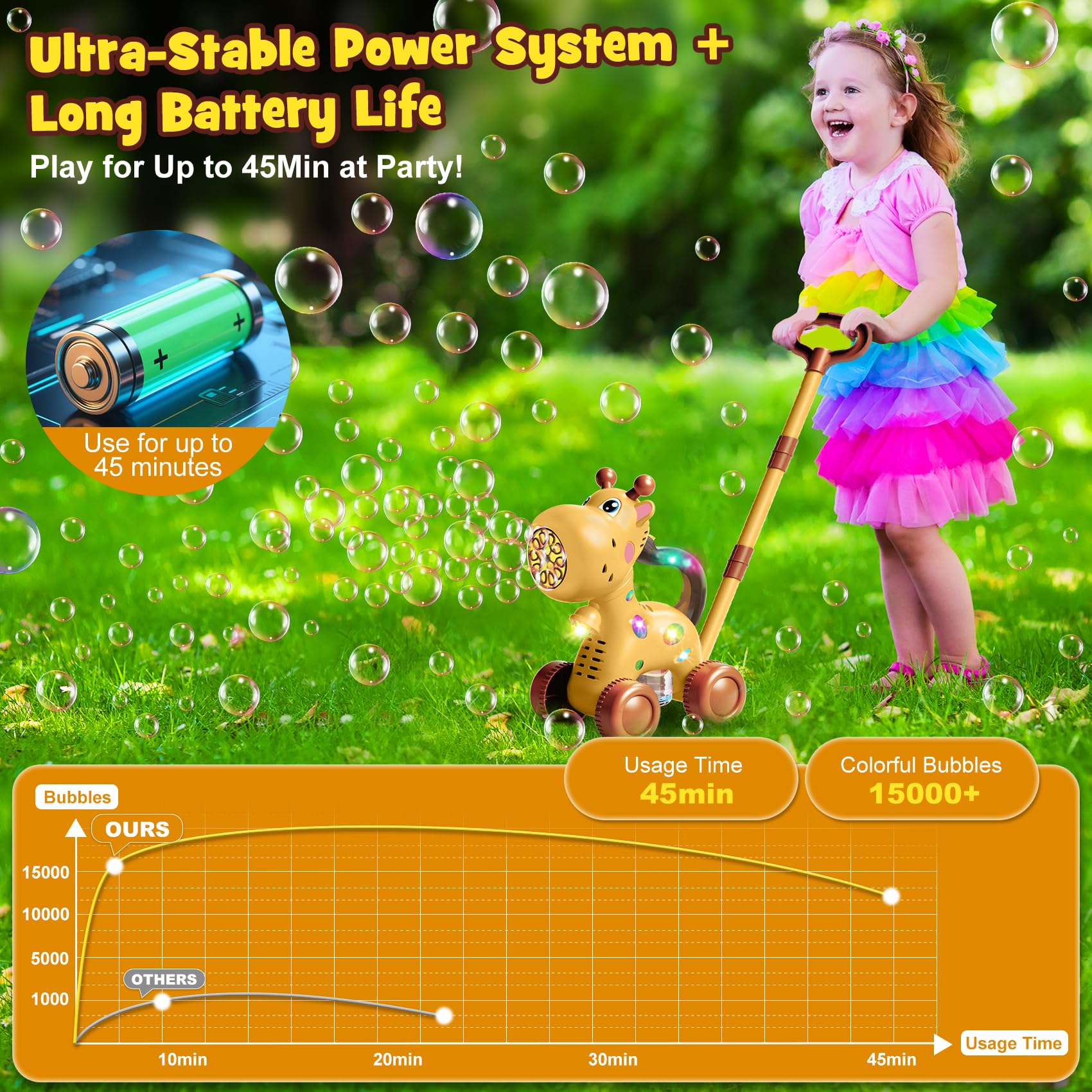 Nicmore rechargeable battery enables longer sessions without frequent recharging.