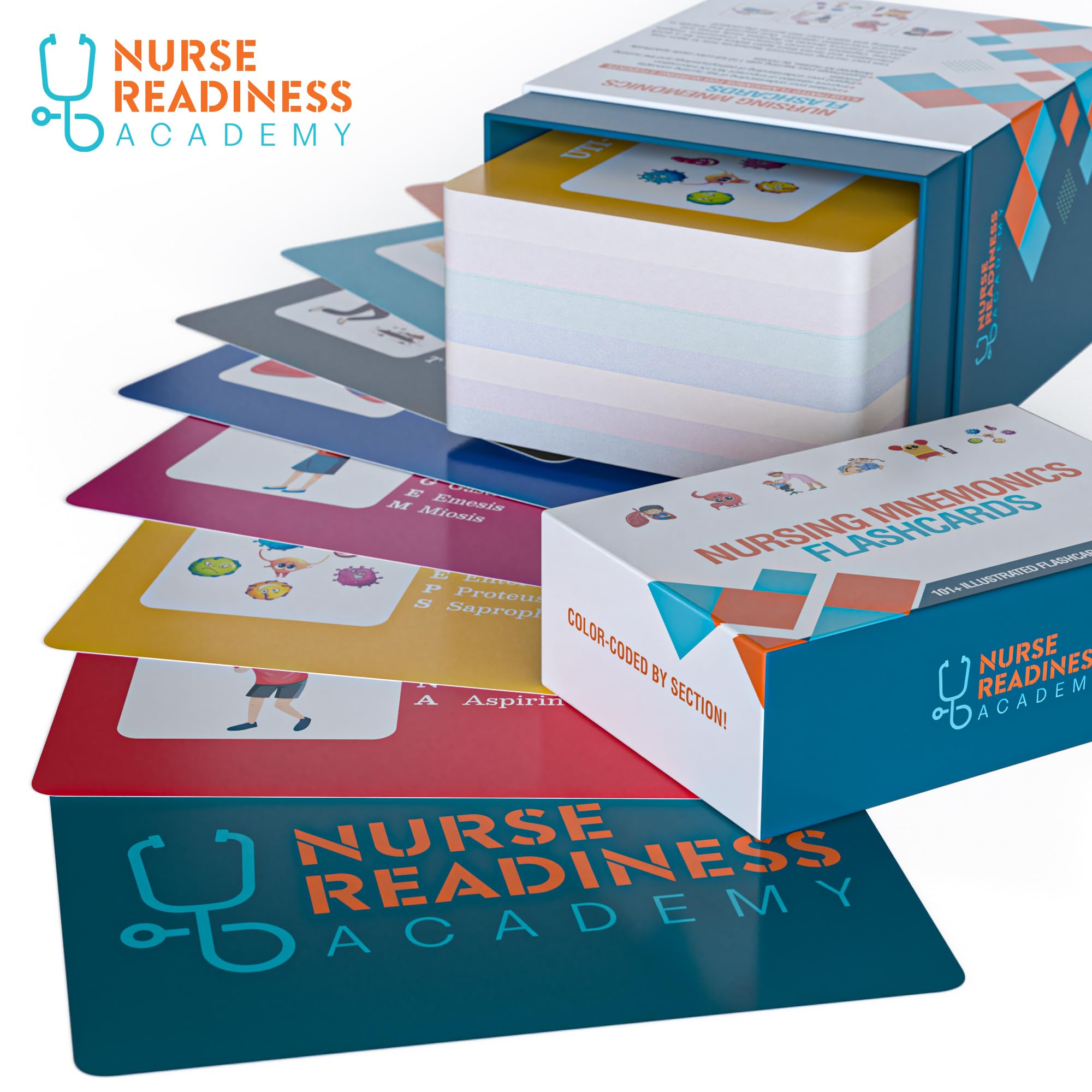 Nurse Readiness Academy flashcards in portable 4x6 size for on-the-go study