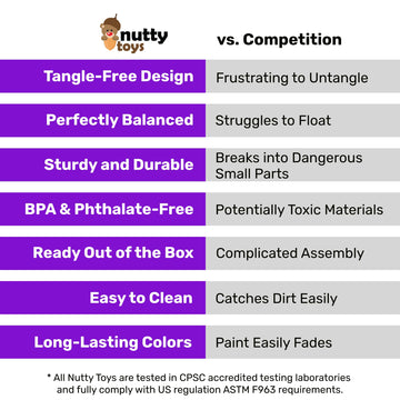 Nutty Toys easy-throw parachute toy for quick, simple setup.