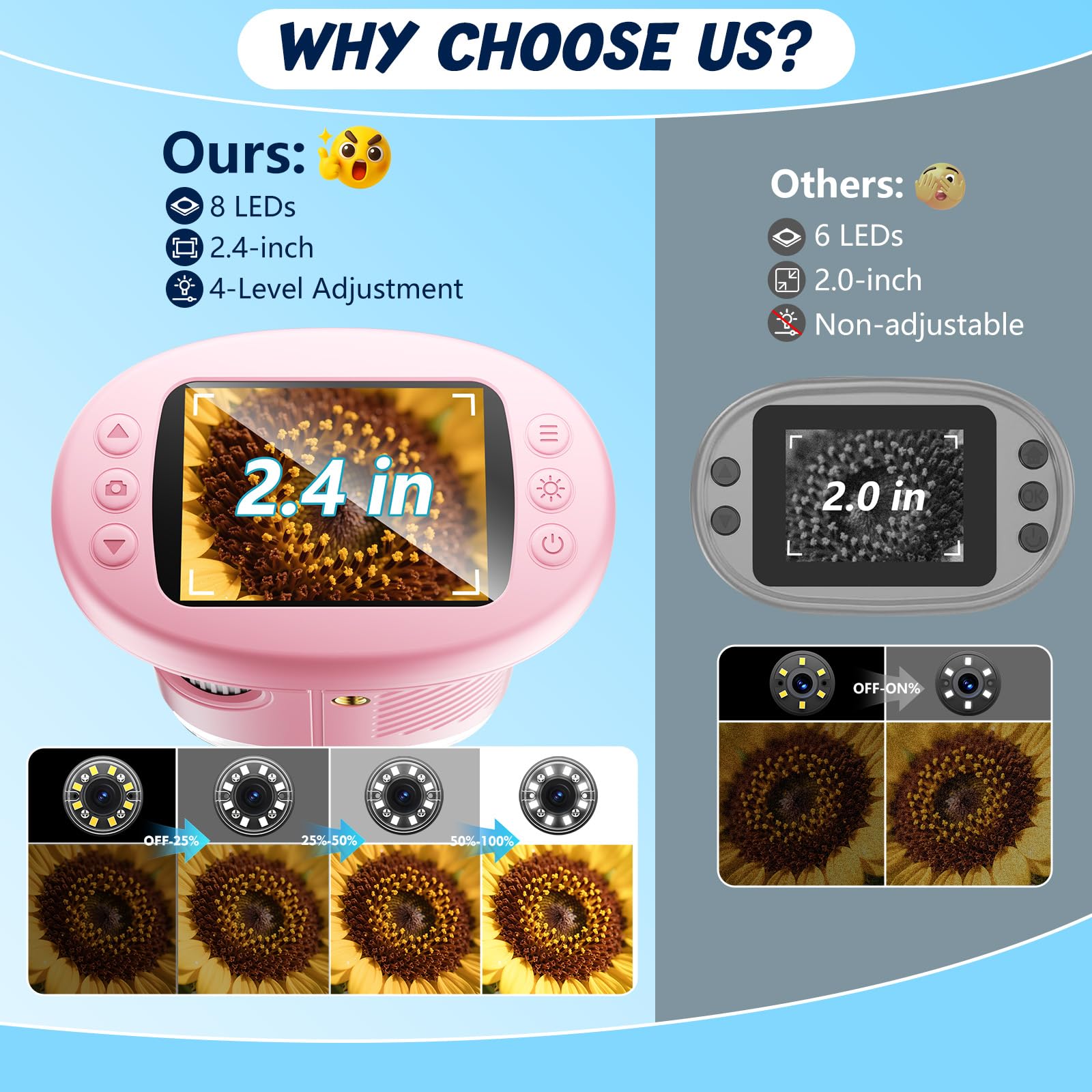 Odatay 4K camera with a 2-4 inch display for clear photos and videos.