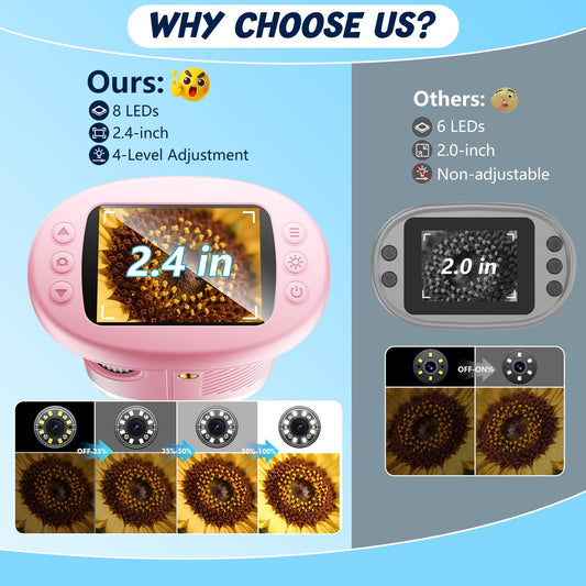 Odatay 4K camera with a 2-4 inch display for clear photos and videos.