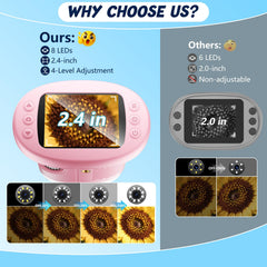 Odatay 4K camera with a 2-4 inch display for clear photos and videos.