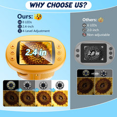 Odatay 4K HD camera and display capture clear images for school projects.
