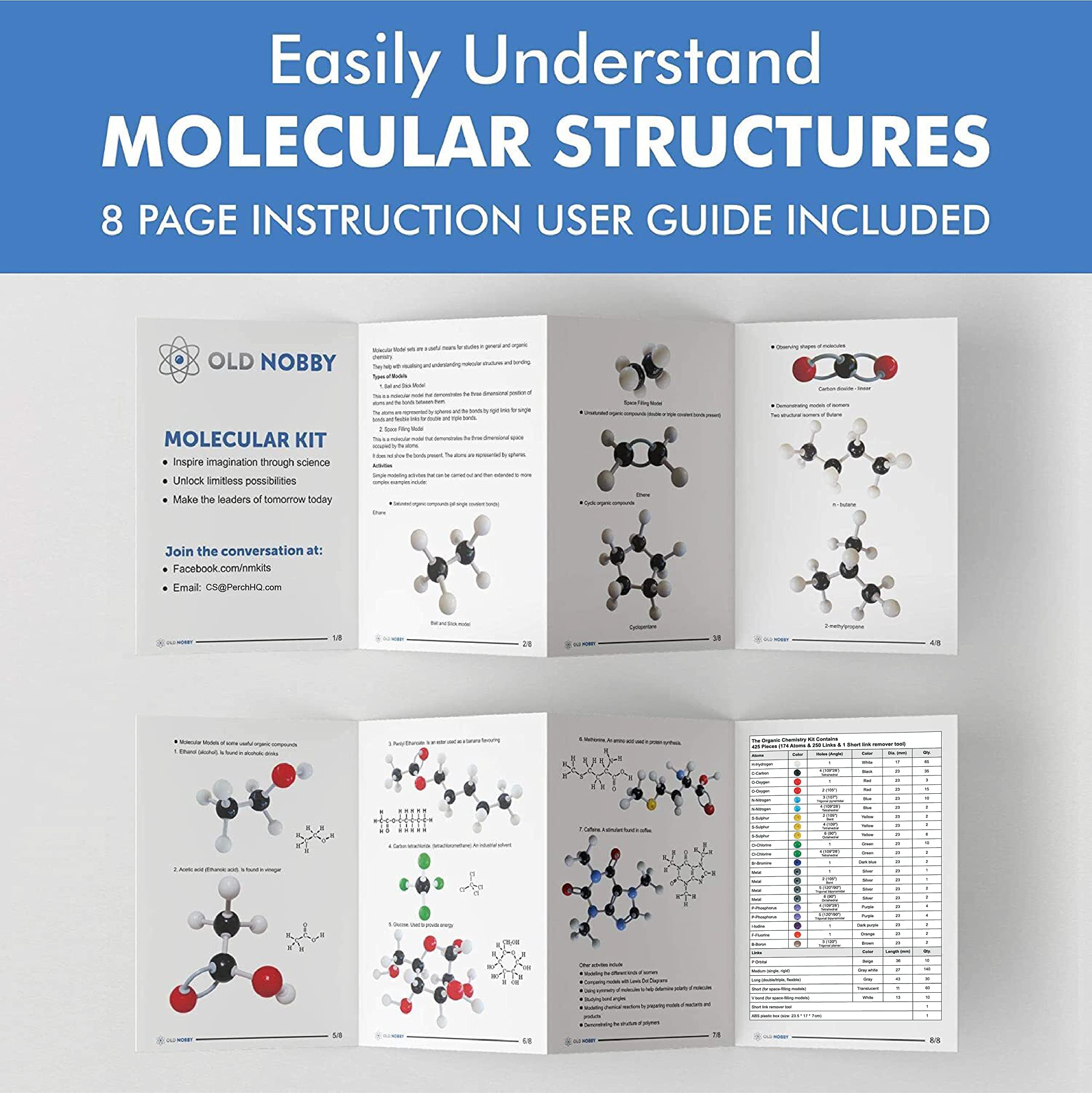 Old Nobby molecule stencil helps accurate structure drawing practice.
