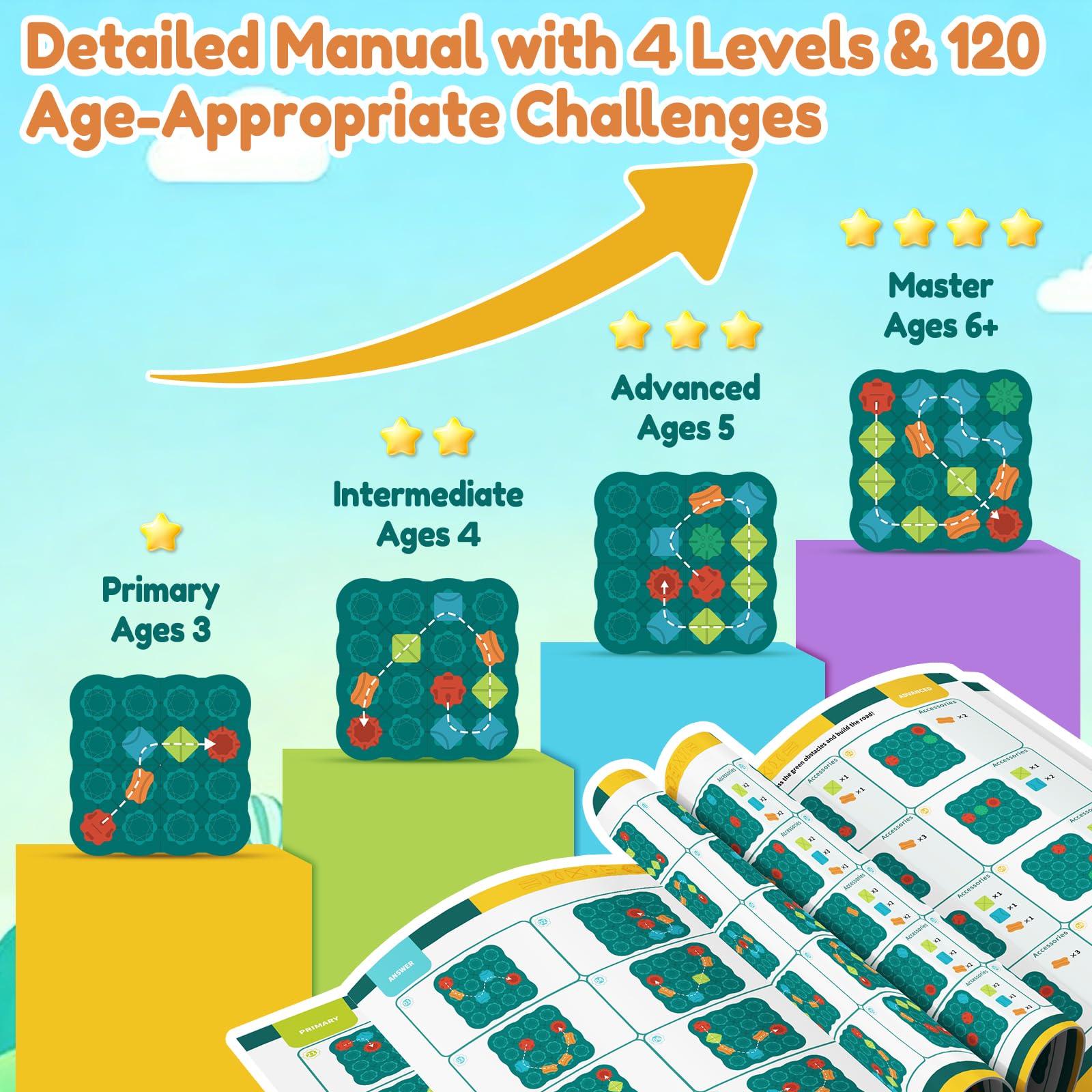 Olfrid STEM Board Game guidebook with progressive levels supports skill growth.