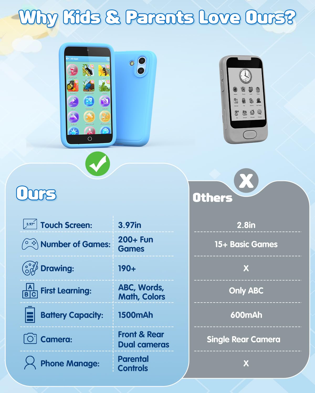 Orantronx Kids Smart Phone includes 45+ stickers for creative edits