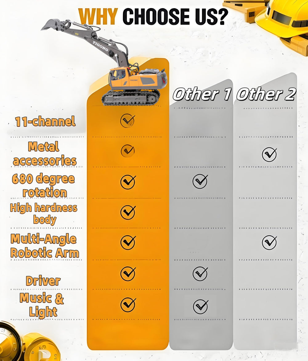 OrgaNatureQueen RC Excavator tracks provide stable movement on varied surfaces.
