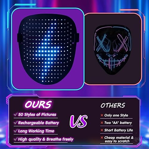 Adjustable straps on ORWINE LED Mask ensure a comfortable fit.
