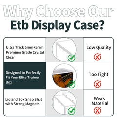 Paxato ETB Protector Case crystal-clear walls for full, unobstructed display