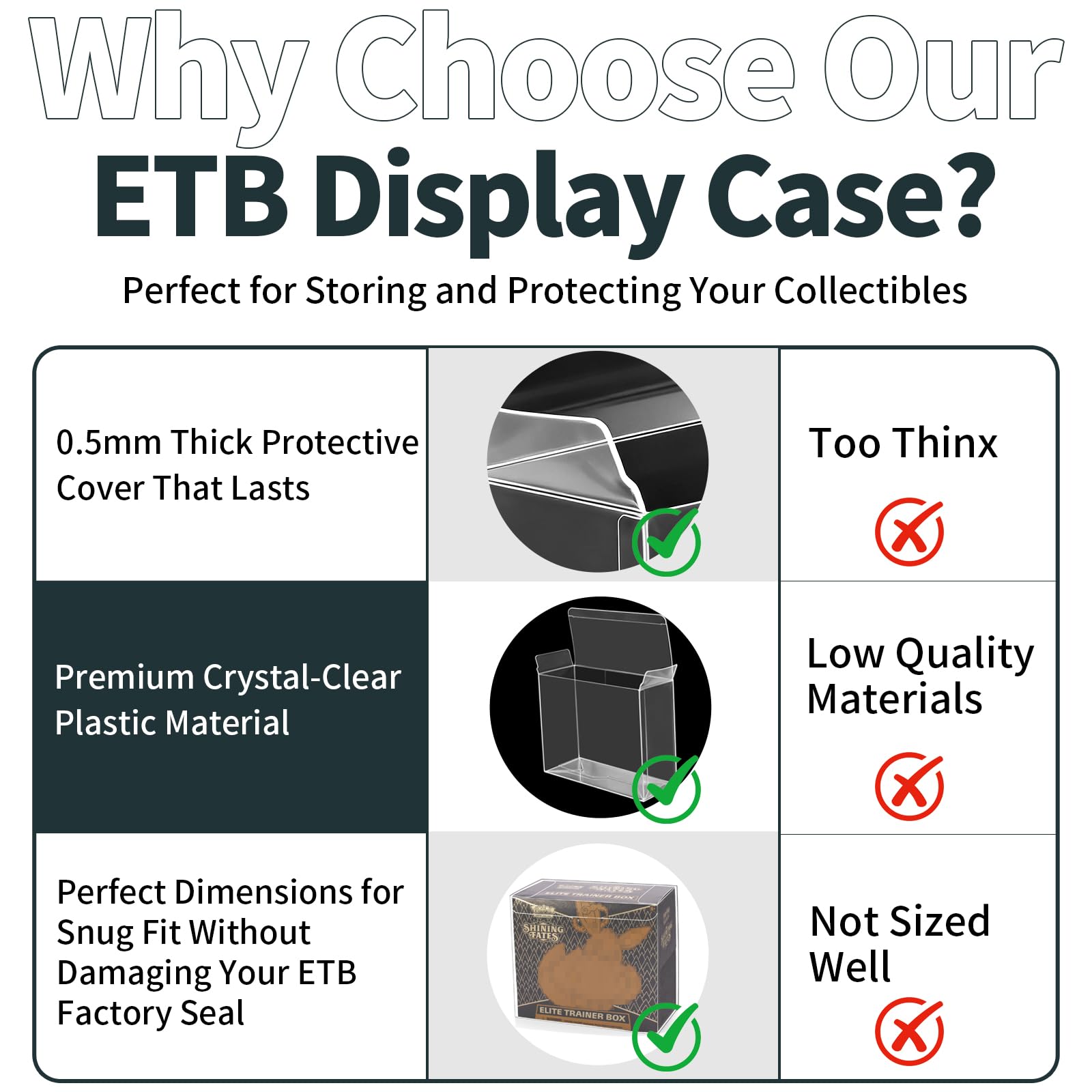 Paxato precision-fit ETB protector designed to 7.60 by 6.61 by 3.66 inches for a snug display.