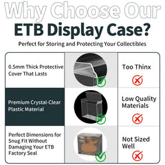 Paxato precision-fit ETB protector designed to 7.60 by 6.61 by 3.66 inches for a snug display.