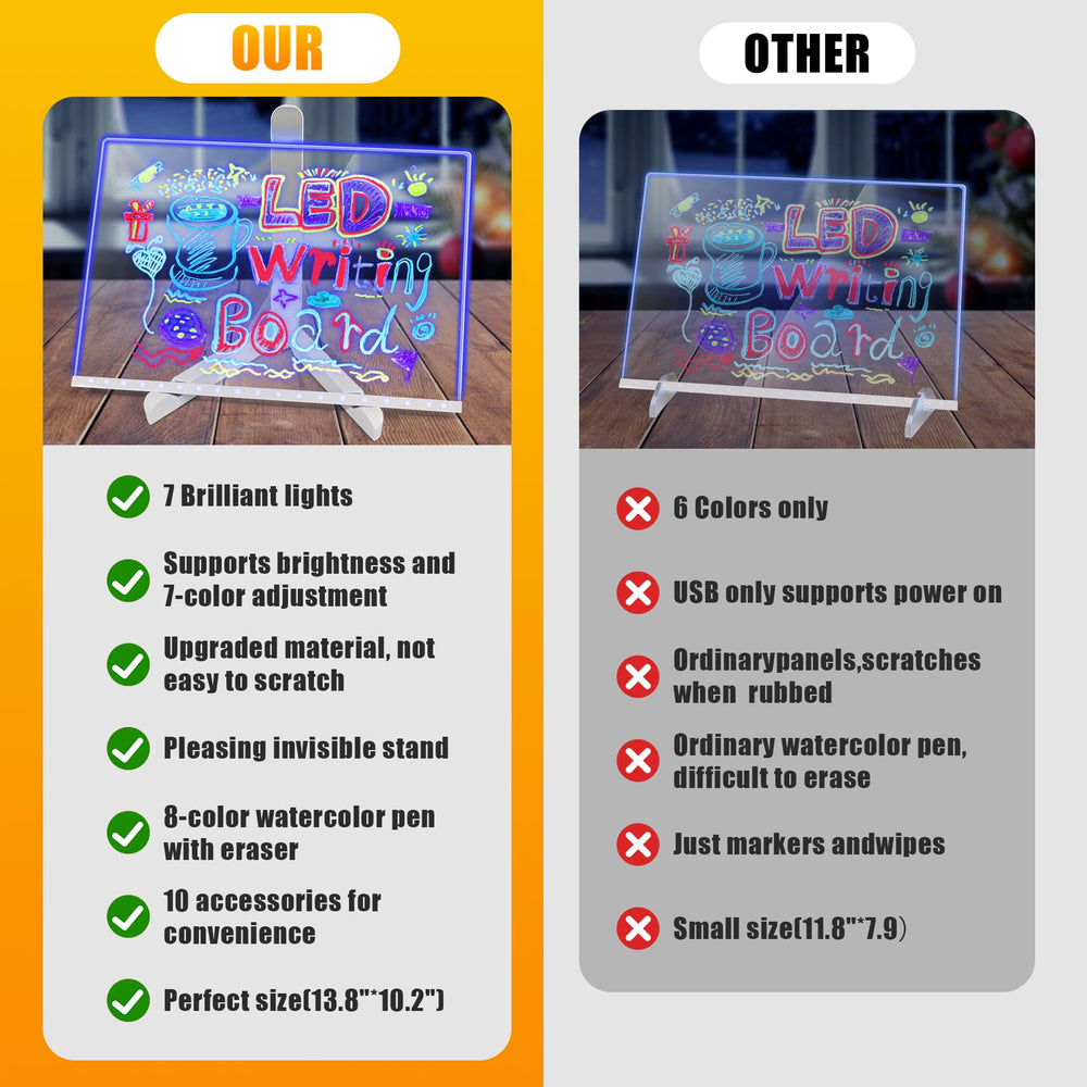 PetPalace eraser caps for quick corrections while drawing