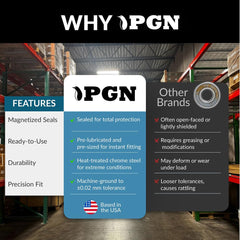 PGN Bearings compact packaging-ready kit for use