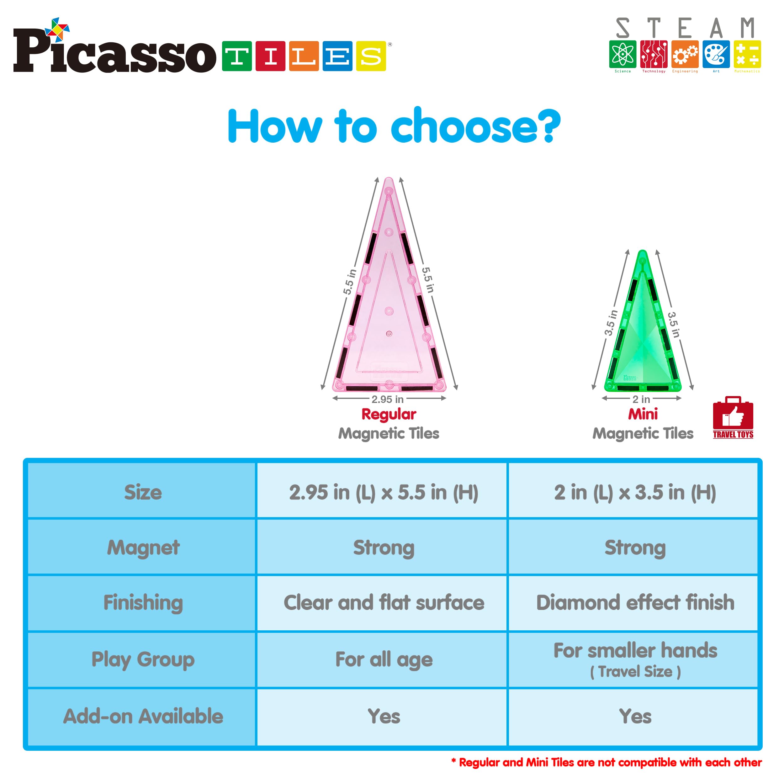 PicassoTiles portable set fits in bags for travelers and classrooms