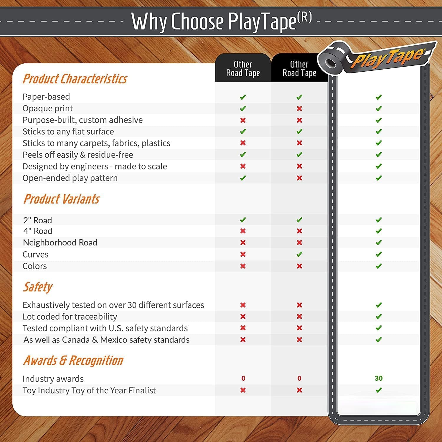 PlayTape peels up with no residue, protecting floors.