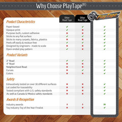 PlayTape peels up with no residue, protecting floors.