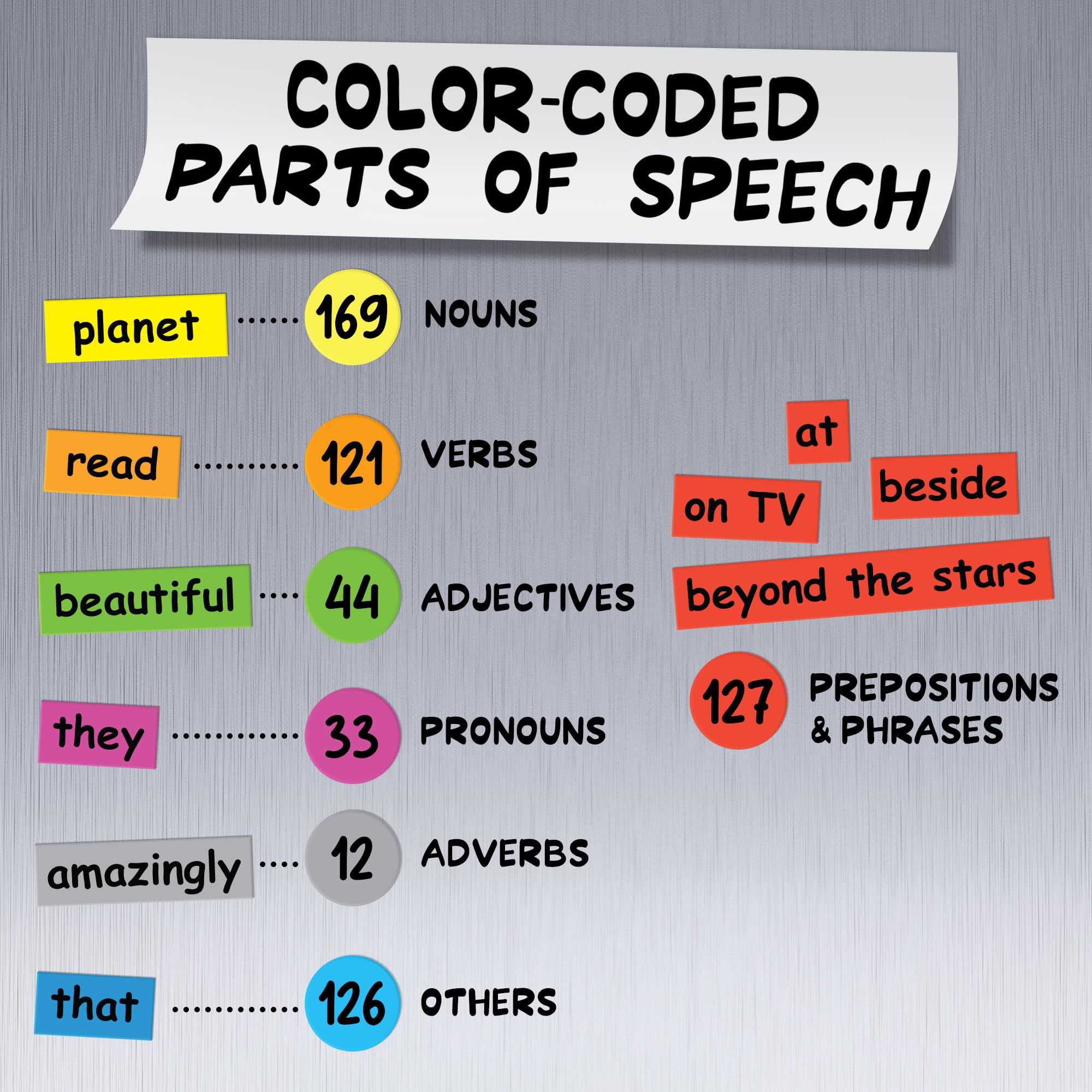 Poetry Tiles 632 phrases help sentence construction like by the river.