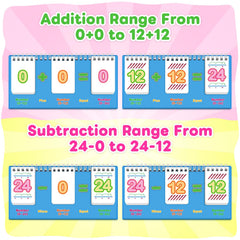 PraxiKidy subtraction flashcards with two chickens visuals for simple practice