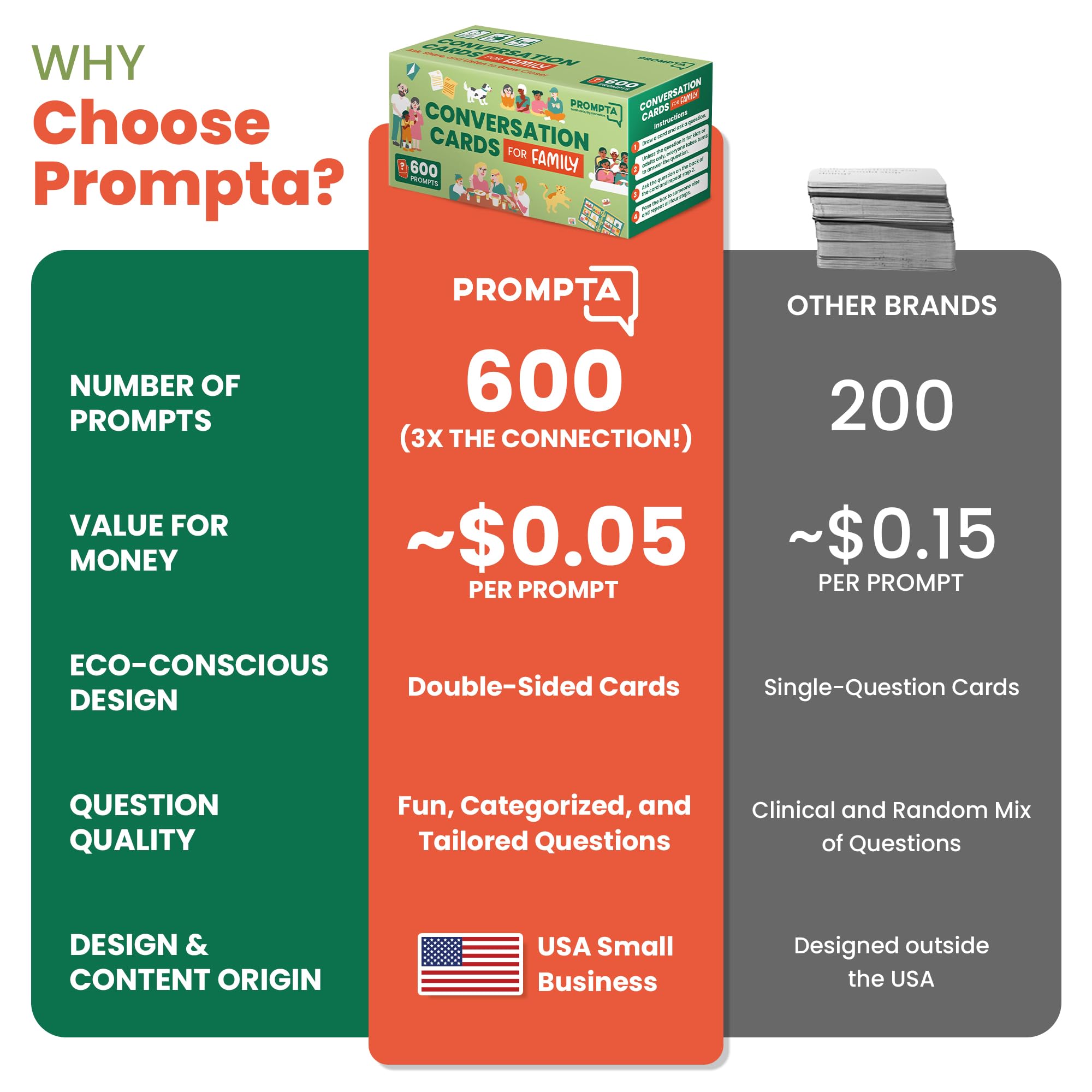 Prompta 600 conversation cards double-sided design for versatile use