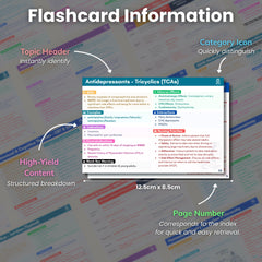 Clinical judgment emphasis on safety and interventions from Psychiatric Flashcards