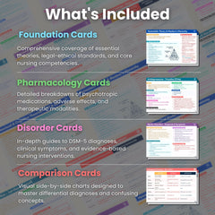 Compare and contrast charts from Psychiatric Nursing Flashcards for quick differential review