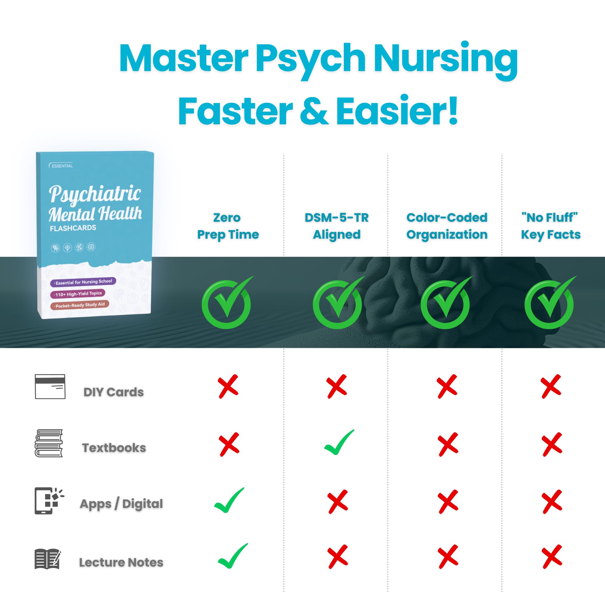 Pharmacology section in Psychiatric Flashcards with MOA and safety notes