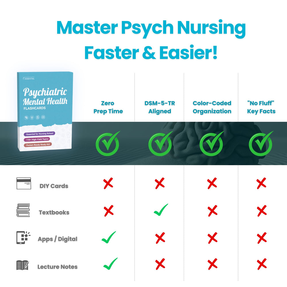 Pharmacology section in Psychiatric Flashcards with MOA and safety notes