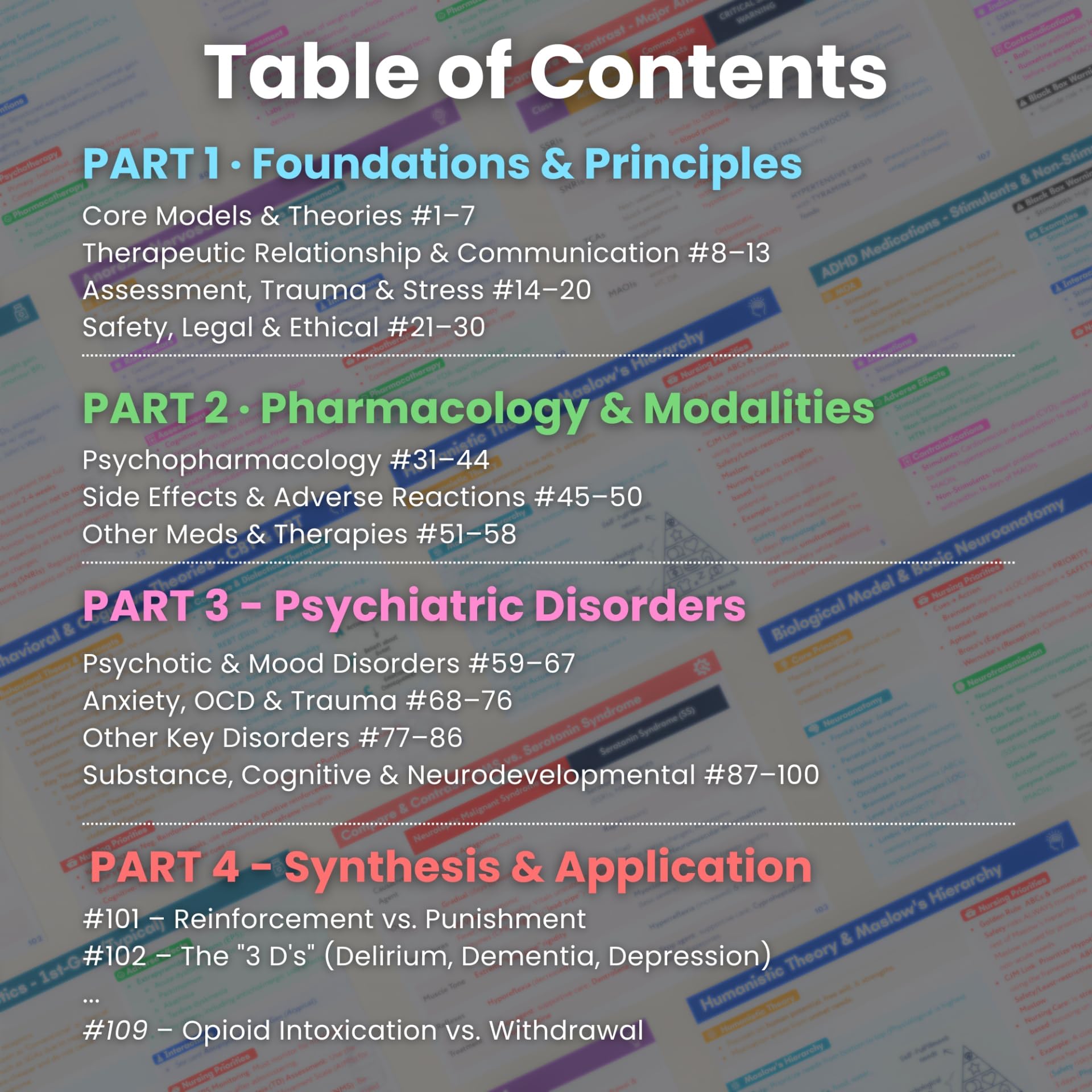 Pocket-ready durable design of Psychiatric Nursing Flashcards for rounds