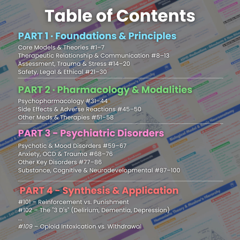Pocket-ready durable design of Psychiatric Nursing Flashcards for rounds
