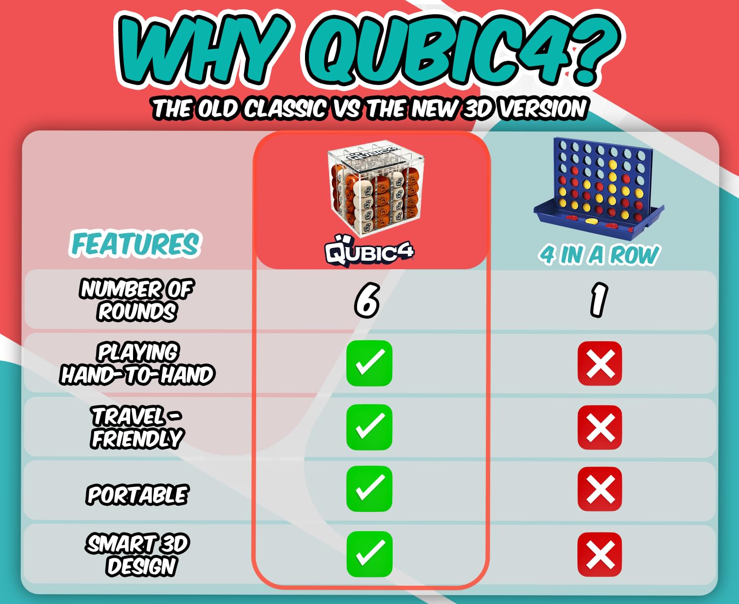 Qubic4 travel compact case enables on the go brain teasers during trips